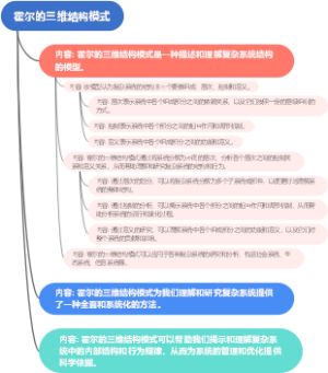 霍尔的三维结构模式