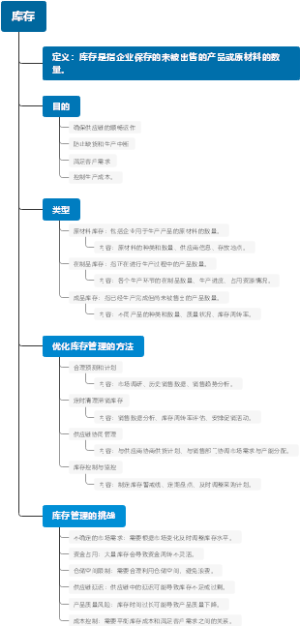库存