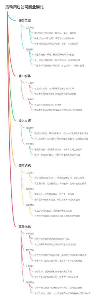 活动策划公司商业模式