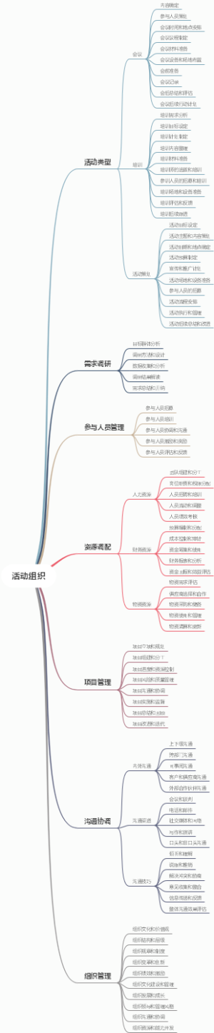 活动组织