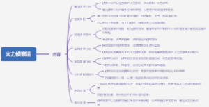 火力侦察法