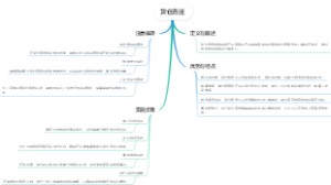 货仓直送