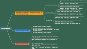 什么是进度压缩