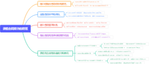 承揽合同欺诈的防范