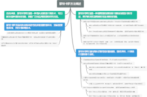 蒙特卡罗方法概述