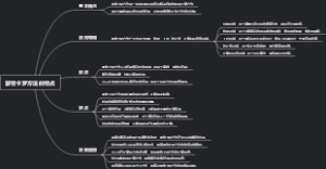 蒙特卡罗方法的特点