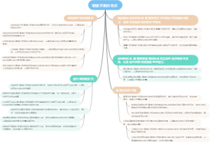 敏捷开发的特点