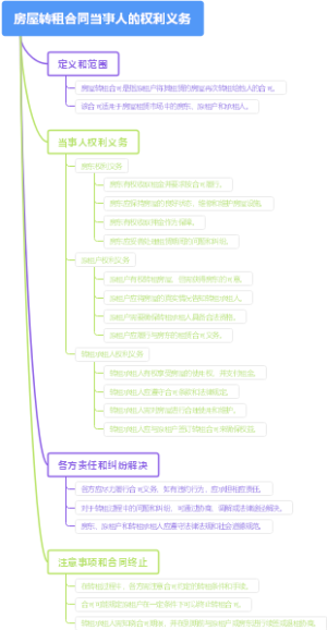 房屋转租合同当事人的权利义务