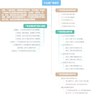 什么是广告合同