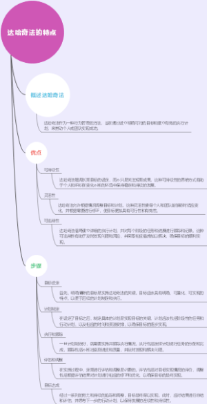 达哈奇法的特点