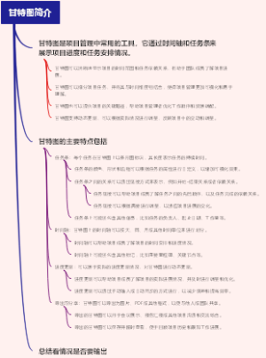 甘特图简介