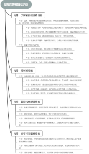 绘制甘特图的步骤