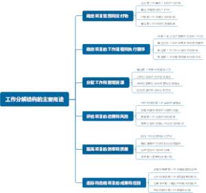工作分解结构的主要用途
