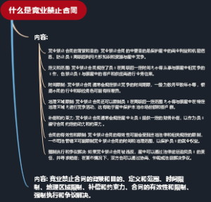 什么是竞业禁止合同
