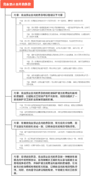 竞业禁止合同的条款