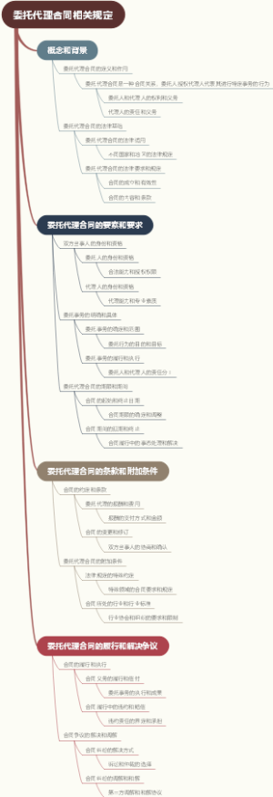 委托代理合同相关规定