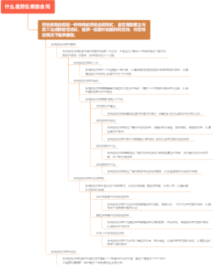 什么是劳氏救助合同