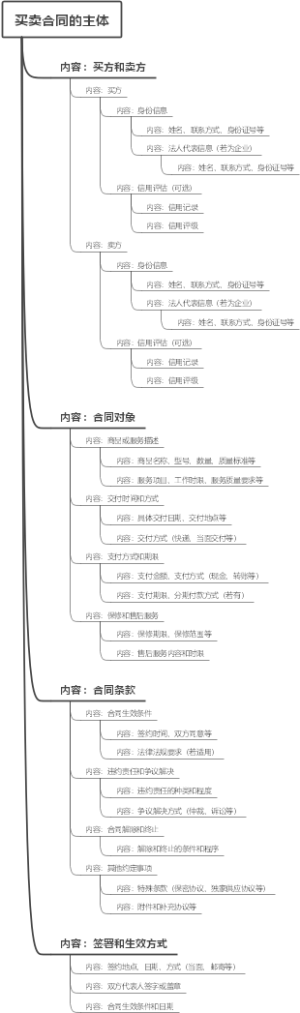 买卖合同的主体