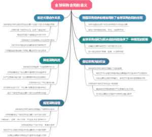 全球采购合同的意义