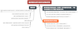 融资租赁合同与借款合同的区别