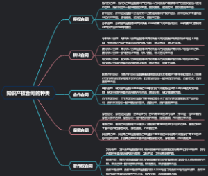 知识产权合同的种类