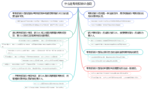 什么是专利权转让合同