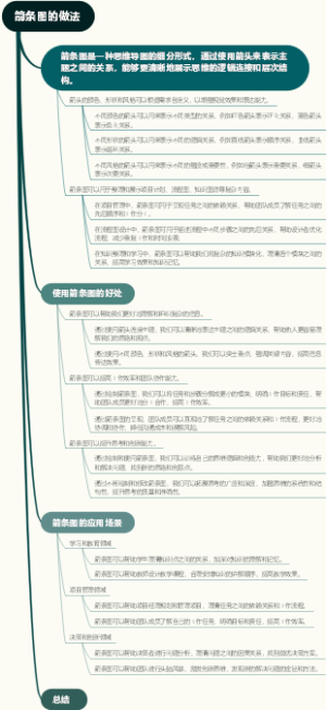 箭条图的做法