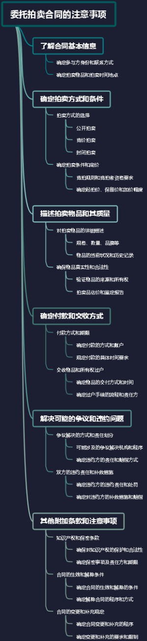 委托拍卖合同的注意事项