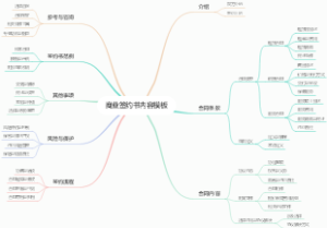 商业签约书内容模板