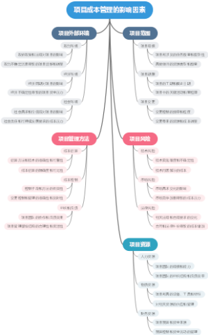 项目成本管理的影响因素