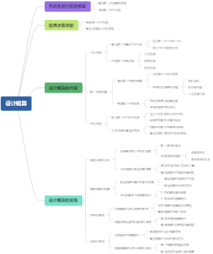 设计概算