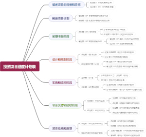 投资项目进度计划表