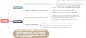 完工担保