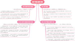 施工项目成本计划