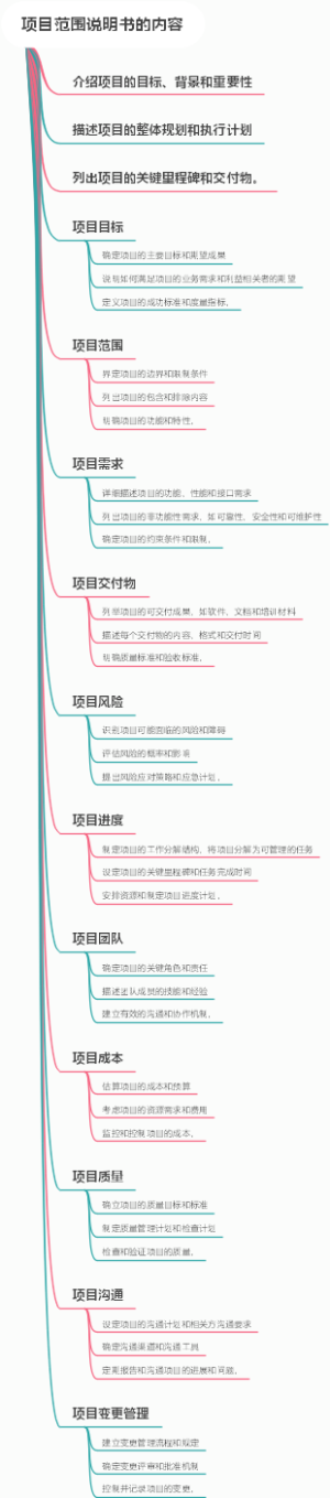 项目范围说明书的内容