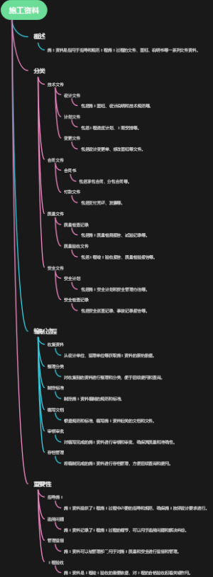 施工资料