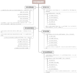 项目背景的意思