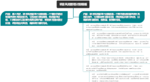 项目风险管理计划模板