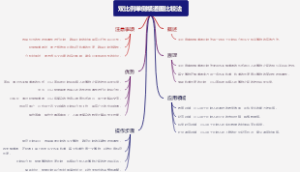 双比例单侧横道图比较法