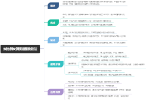 双比例双侧横道图比较法