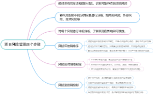 项目风险管理四个步骤