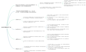 项目经理使用的工具