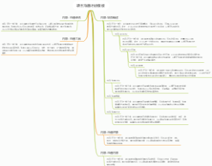 项目沟通计划模板