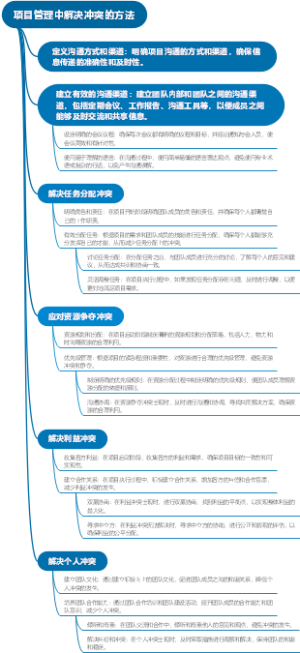 项目管理中解决冲突的方法