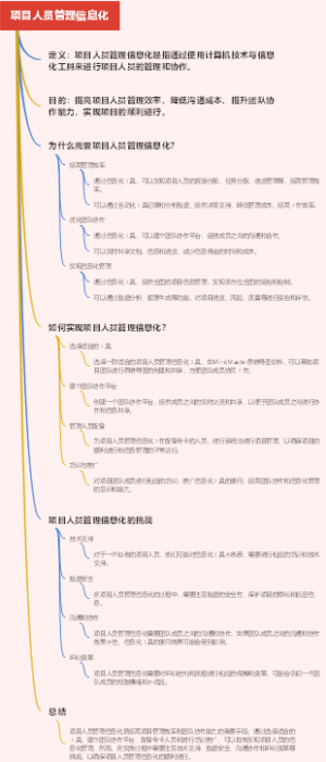 项目人员管理信息化