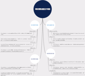 项目管理过程五个阶段