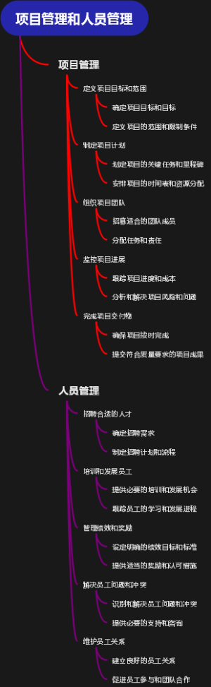 项目管理和人员管理