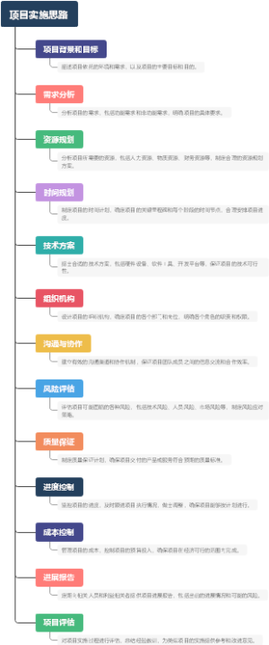 项目实施思路
