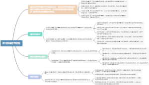 项目质量检查报告
