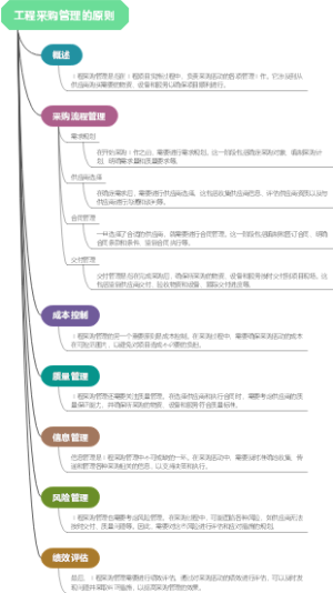 工程采购管理的原则
